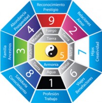 La simbologia negli interni delle case giapponesi tradizionali.